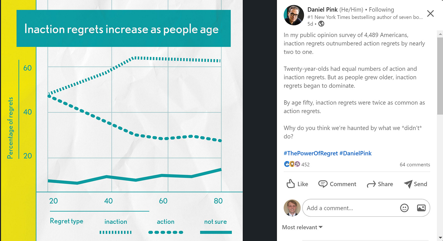 A Linkedin graph from Daniel Pink demonstrating that people regret actions they didn't take more than ones they did.