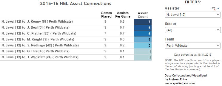 Jawai assist connections Jawai assist connections