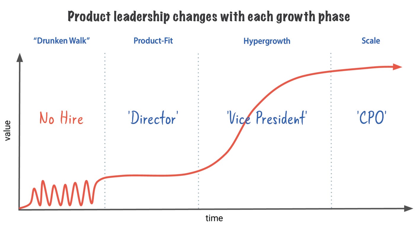 Dear CEO: Here are 8 tips to most effectively hire and manage your head of product 1
