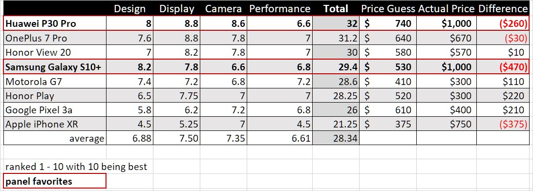 blind taste test summary2.jpg blind taste test summary2.jpg