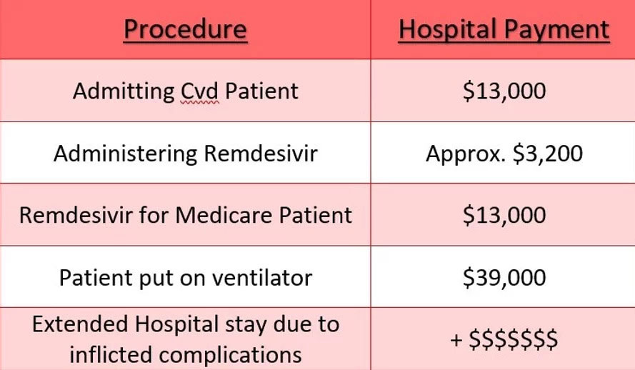 Hospital COVID Payments Chart