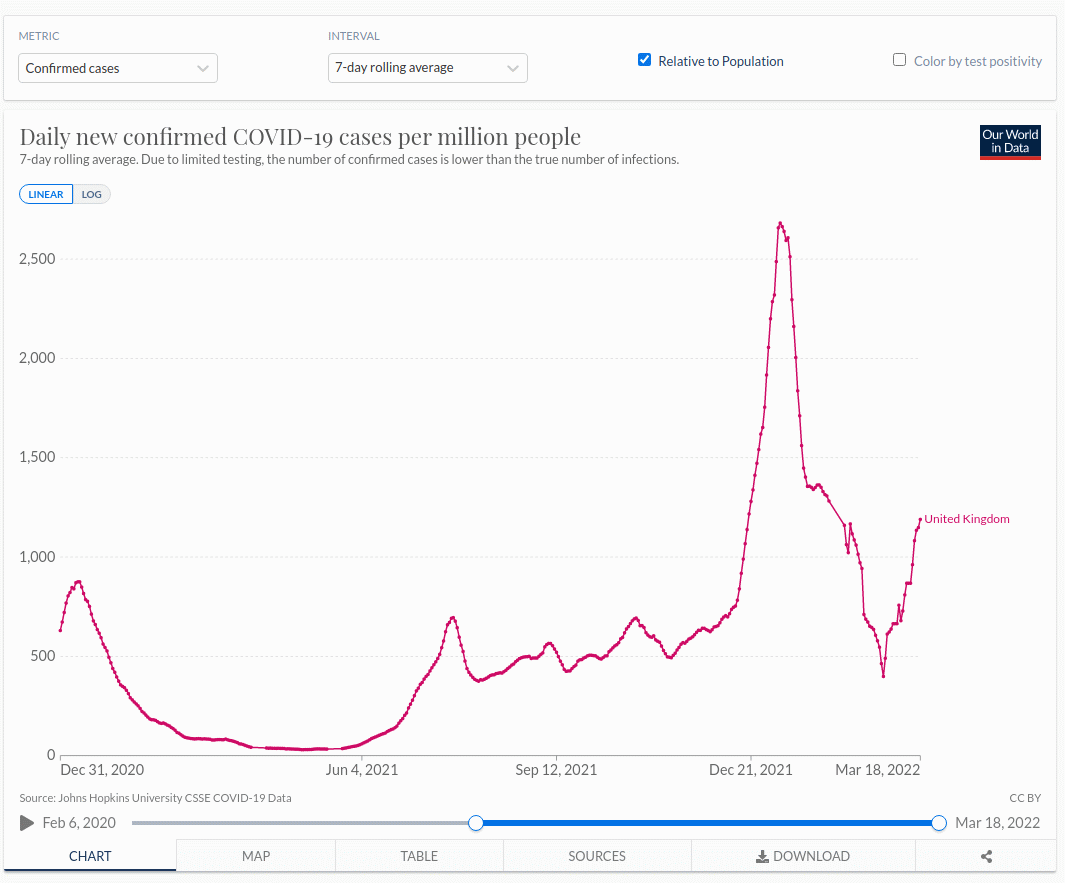 UK Short-term Reinfections Exploding: Highly-Vaxxed Brits are Reinfected Constantly Https%3A%2F%2Fbucketeer-e05bbc84-baa3-437e-9518-adb32be77984.s3.amazonaws.com%2Fpublic%2Fimages%2F5dbfea1f-a16d-40d0-bc27-66c9f6310714_1065x883