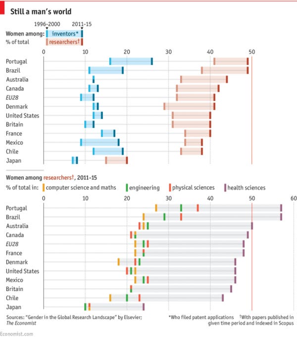 Non-trivial visualization challenge handled elegantly. Non-trivial visualization challenge handled elegantly.