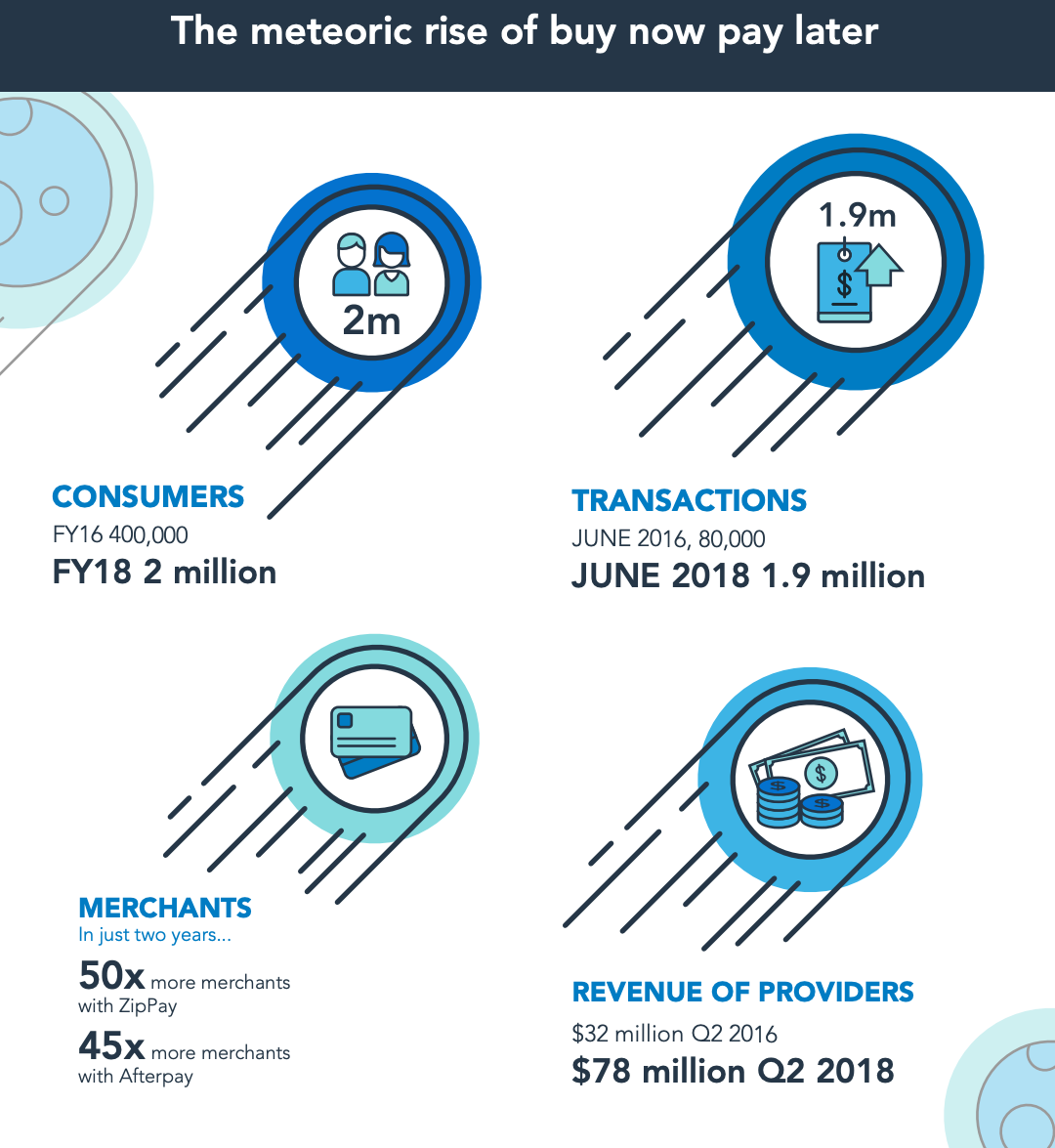 Afterpay Review: Buy Now, Pay Later