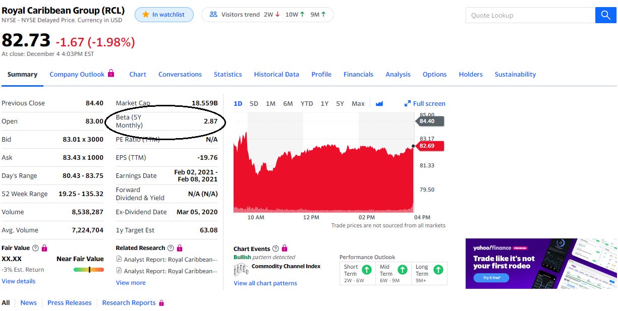 Image showing Royal Caribbean Group on Yahoo Finance with a 2.87 Beta