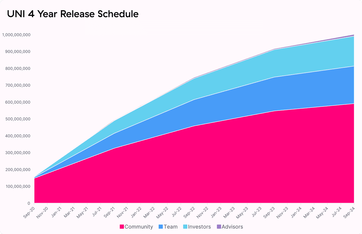 Release Schedule