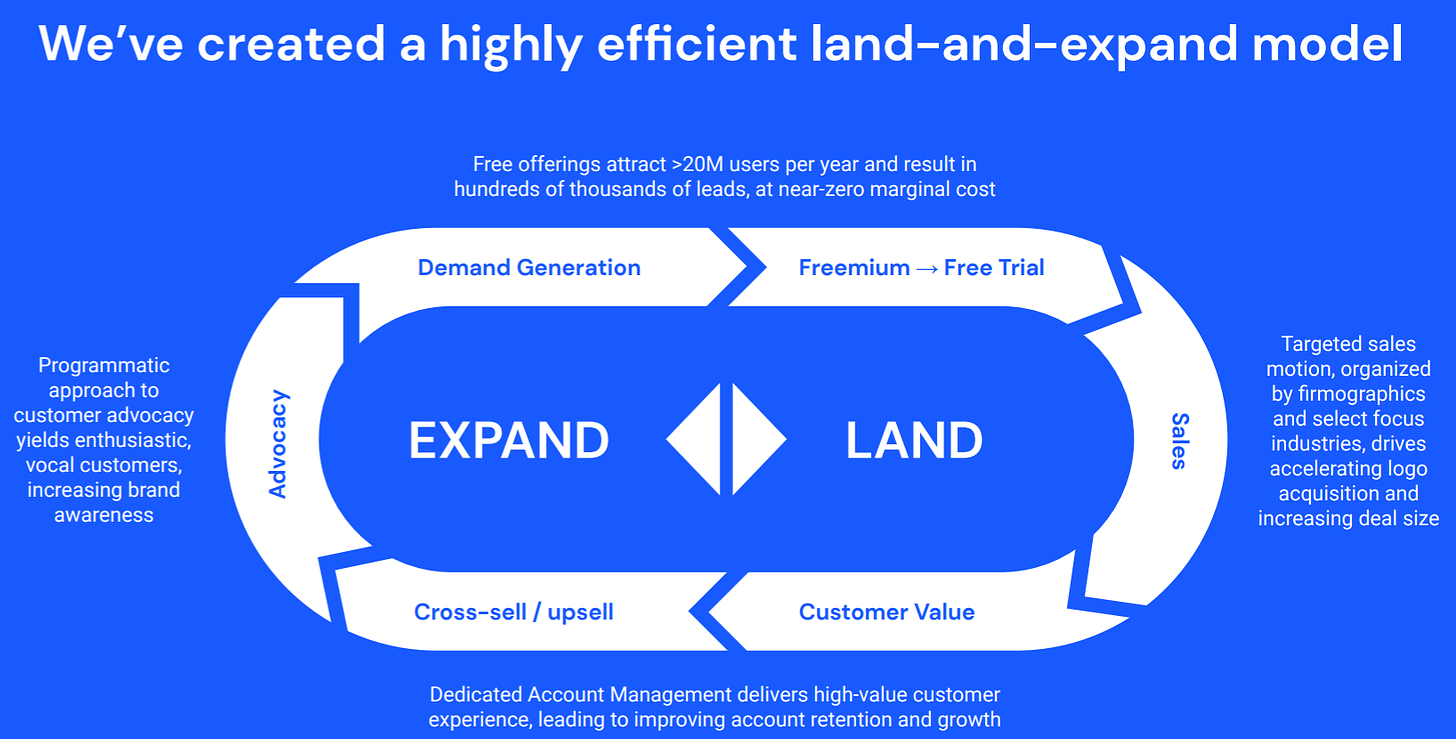 Similarweb Land and Expand Strategy - from latest presentation