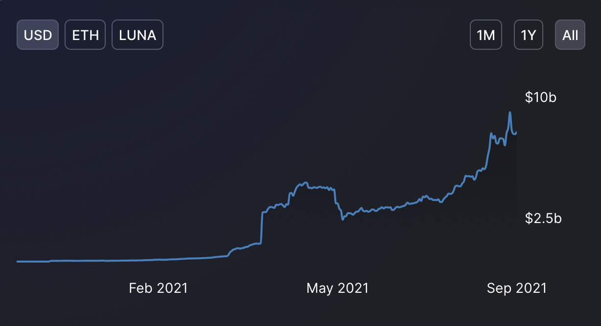 Chart
Description automatically generated Chart
Description automatically generated