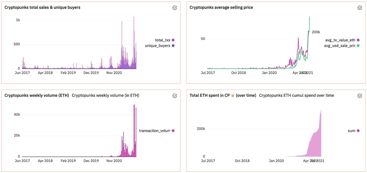 Dune Analytics — eliasimos