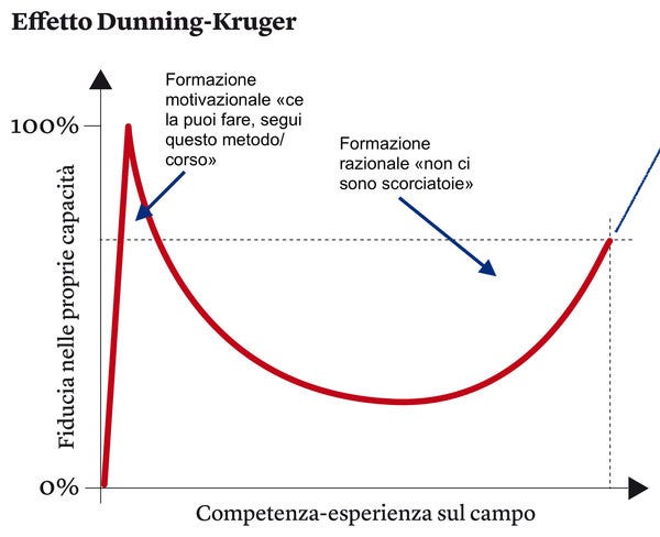 Il grafico modificato da me Il grafico modificato da me