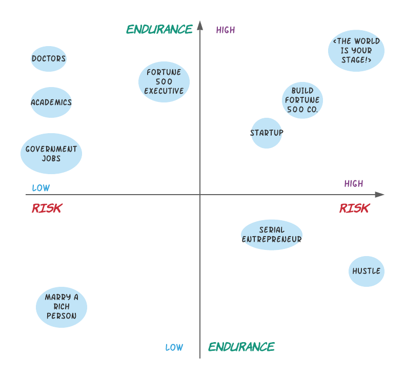 Risk Endurance Profile Graph