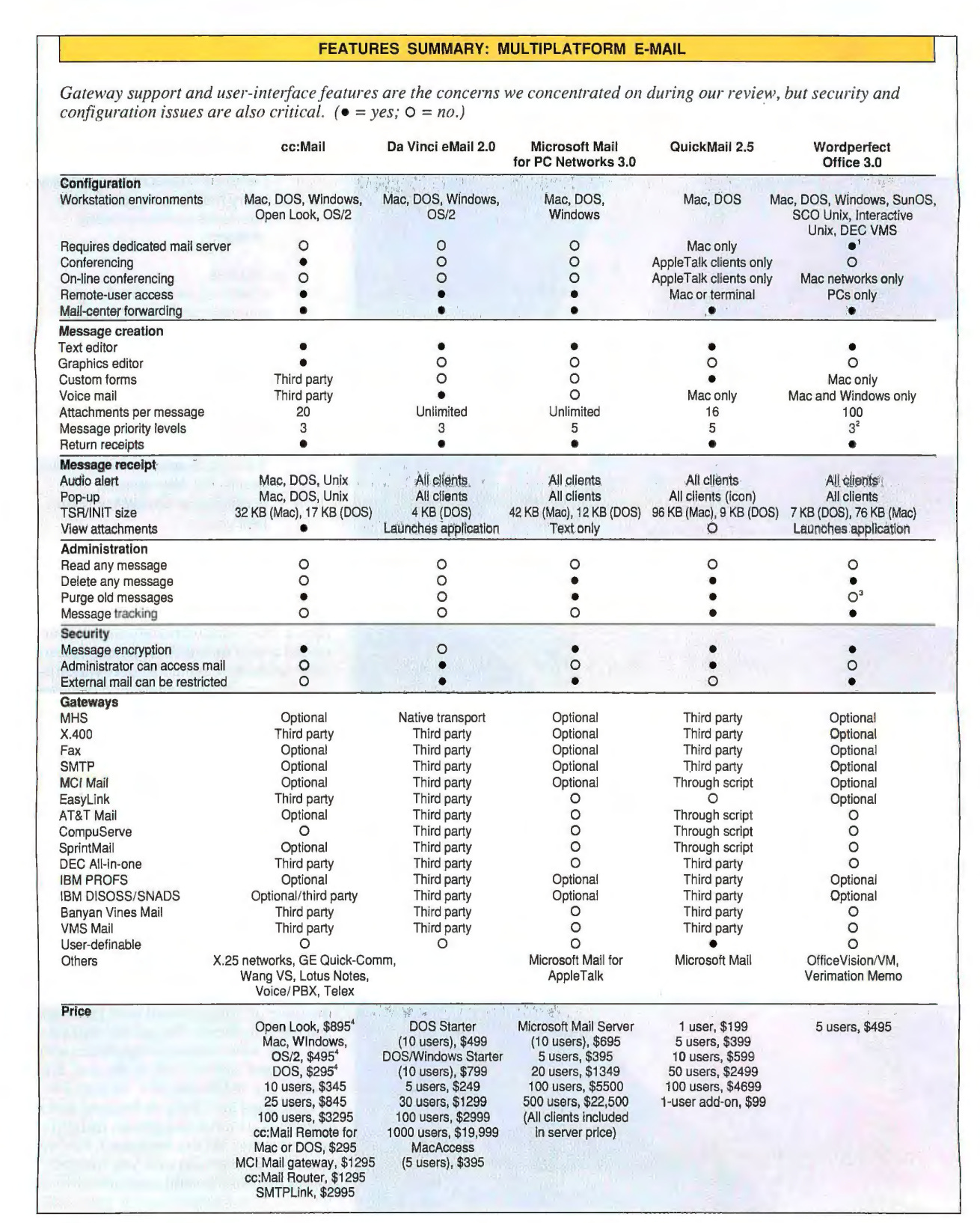 Giant table comparing features of multiplatform email products.