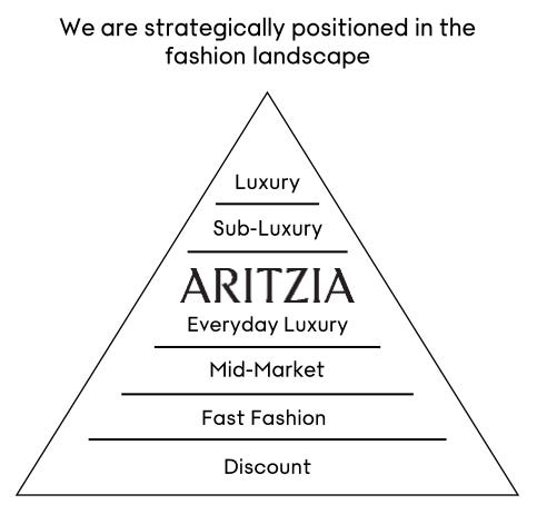 Better Retail Buy: Aritzia Stock or Lululemon?