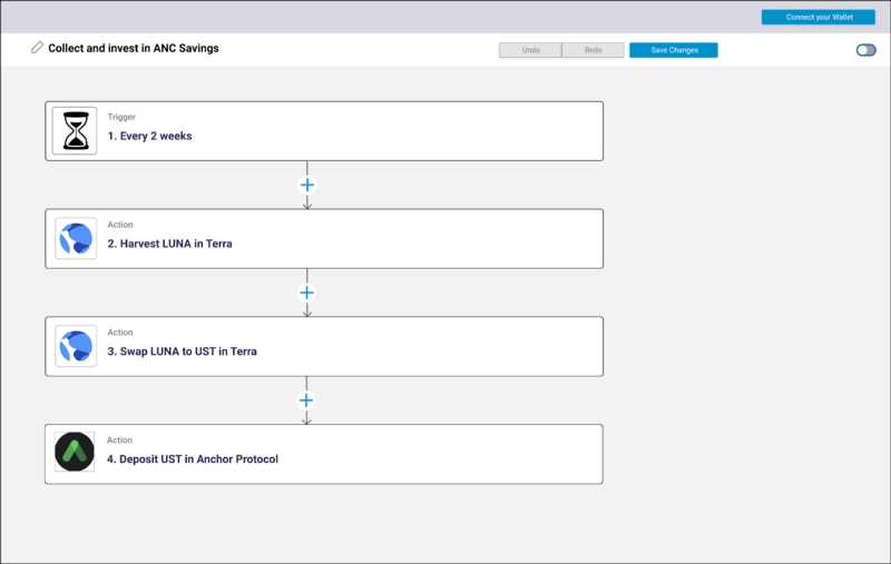 Example of the block building dashboard