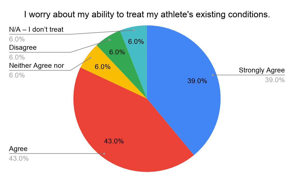 Chart Chart