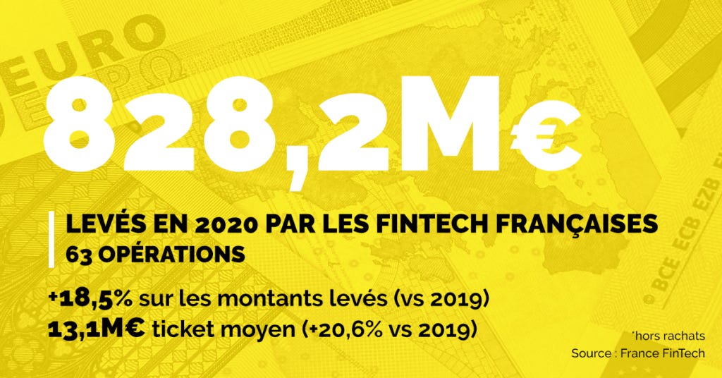 French Fintech's Frenzied 2020