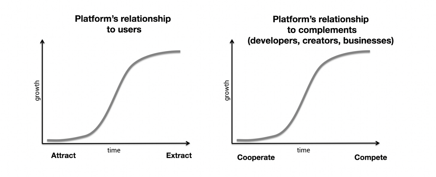 Source: Why Decentralization matters