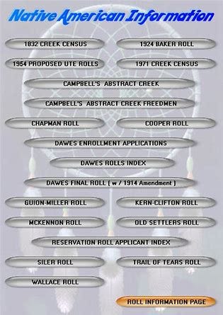 Indian Rolls