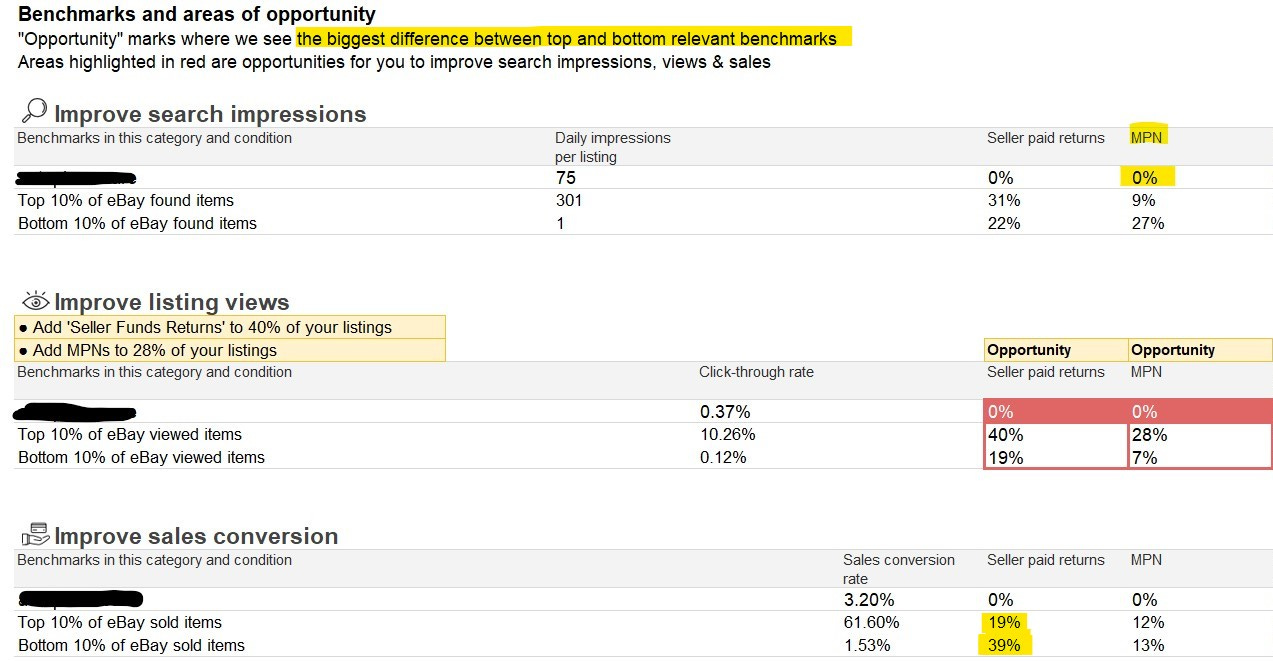 eBay Listing Quality Report Opportunities