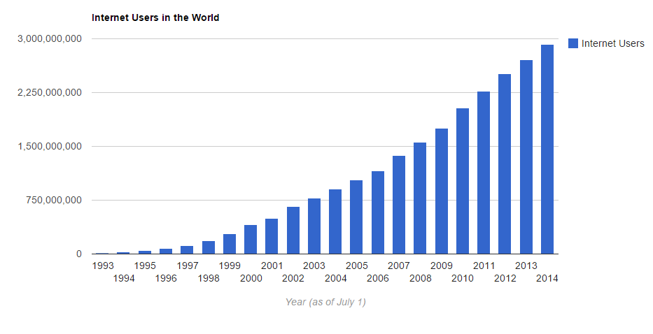 Internet Usage â rorygorman Internet Usage â rorygorman