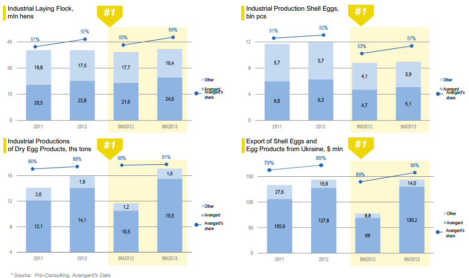 market position market position