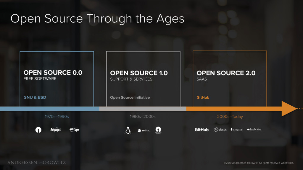 open source history open source history