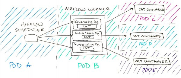 We’re All Using Airflow Wrong and How to Fix It We’re All Using Airflow Wrong and How to Fix It