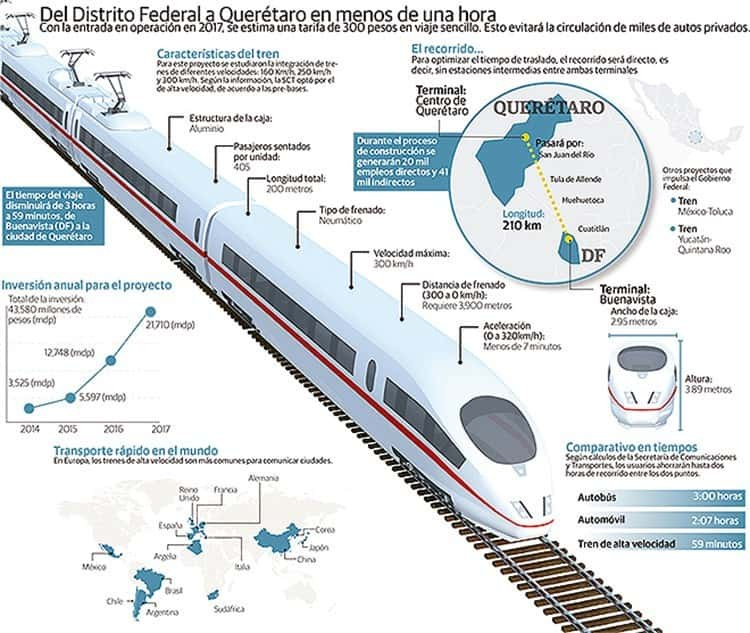 El tren bala para Mex-Qro sigue en pie; habría estaciones en León