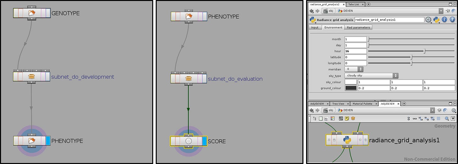development and evaluation procedures in Houdini development and evaluation procedures in Houdini
