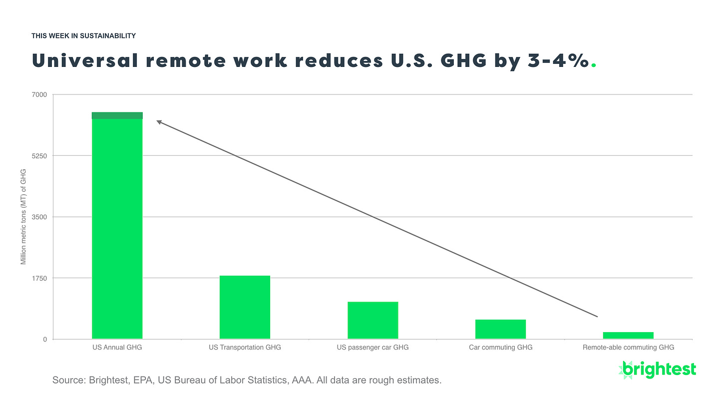 U.S. remote work and commuting climate GHG