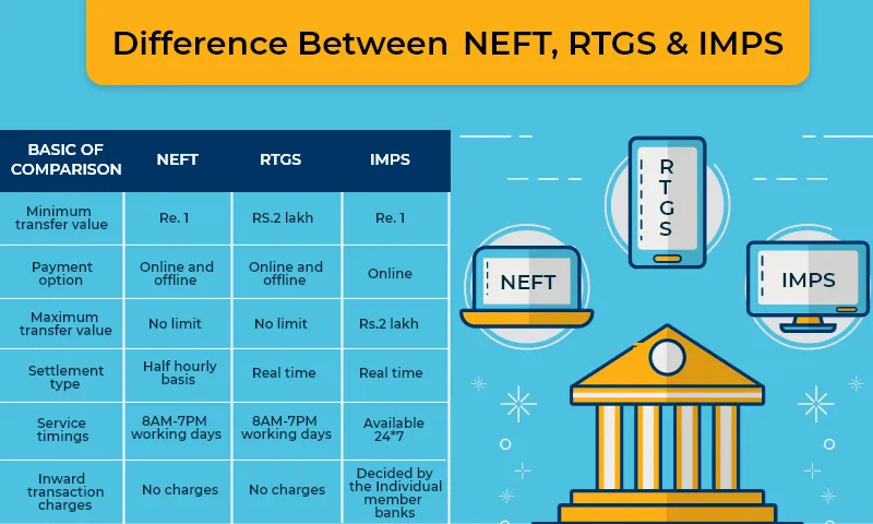 source: https://blog.quikkloan.com/difference-between-neft-rtgs-imps/