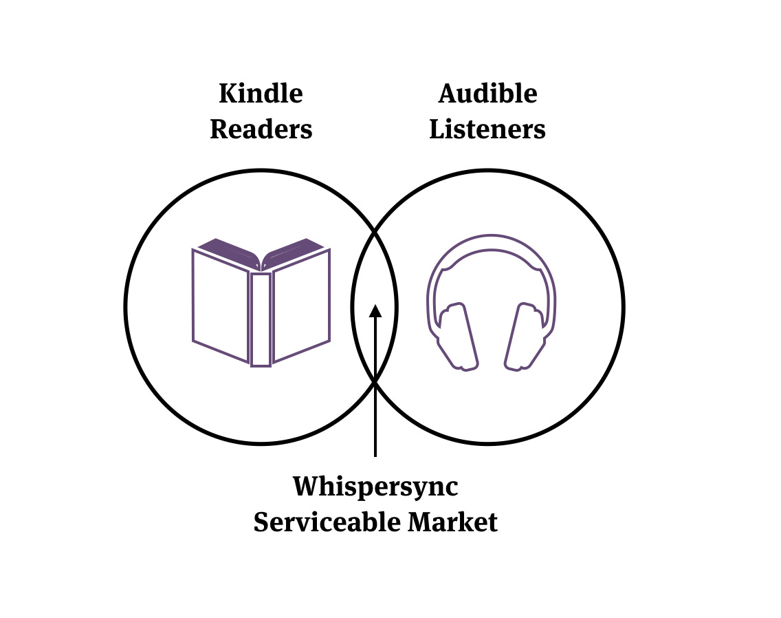 add whispersync to kindle book