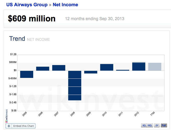 US Airways US Airways
