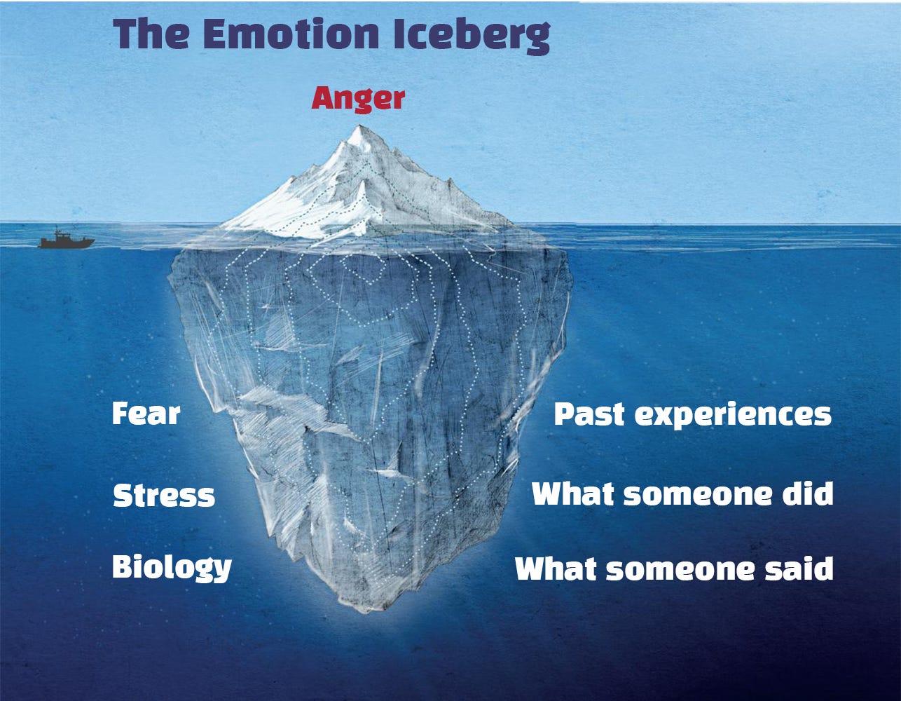 How To Explore The Emotion Iceberg