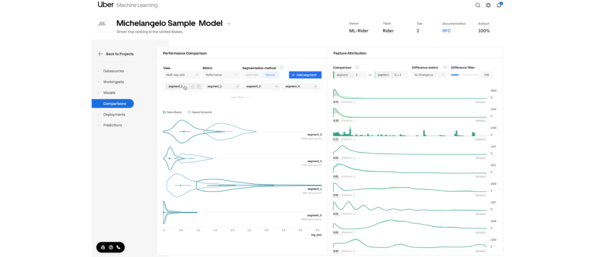Uber's "Manifold": A Model-Agnostic Visual Debugging Tool for Machine Learning Uber's "Manifold": A Model-Agnostic Visual Debugging Tool for Machine Learning