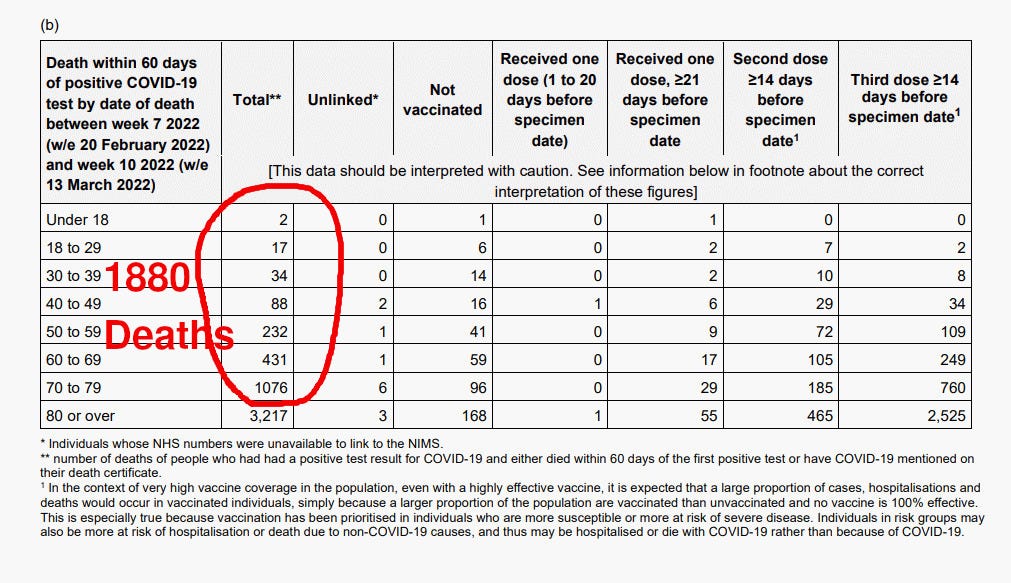 UK Elderly: Double Vaccination Kills Immunity -- No Prevention of Illness or Long Covid; Almost no Death Prevention from Booster Https%3A%2F%2Fbucketeer-e05bbc84-baa3-437e-9518-adb32be77984.s3.amazonaws.com%2Fpublic%2Fimages%2F71fe0625-eb91-4599-8b00-2e405567fc65_1011x583