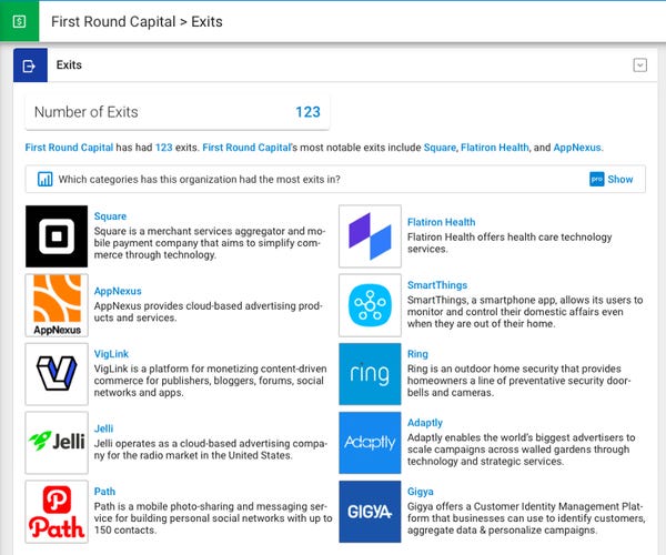 kaynak: Crunchbase kaynak: Crunchbase