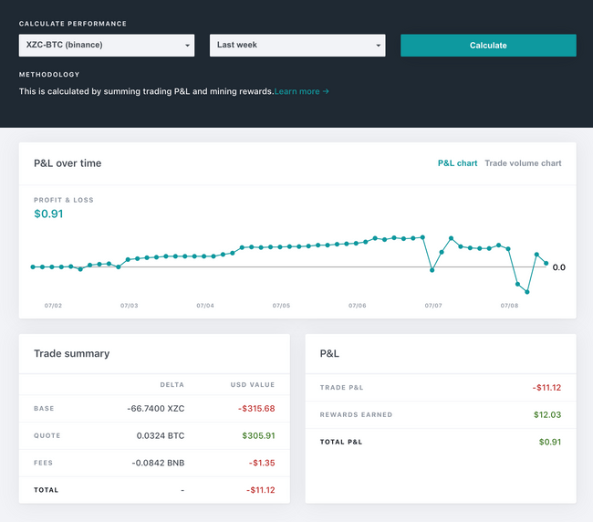 performance screenshot