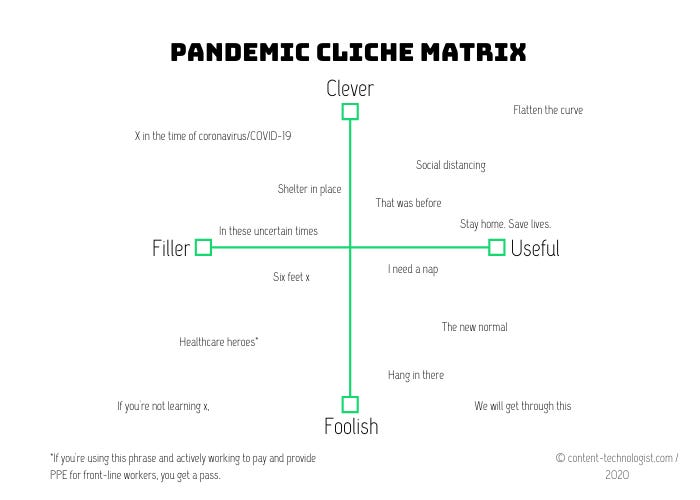 Pandemic cliche matrix