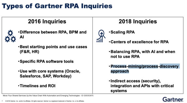 great slide on how inquiries on RPA has evolved on 2 years great slide on how inquiries on RPA has evolved on 2 years