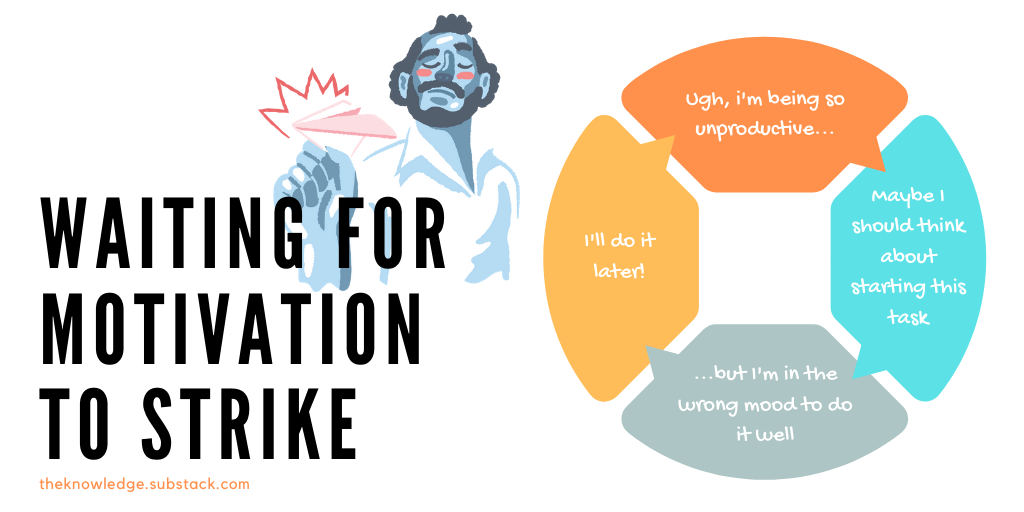 A graph showing thoughts of an unproductive person