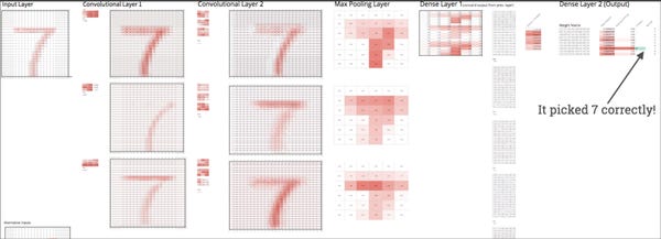 Building a Deep Neural Net In Google Sheets Building a Deep Neural Net In Google Sheets