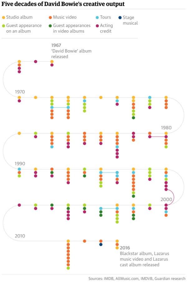 Amazing information density! Amazing information density!