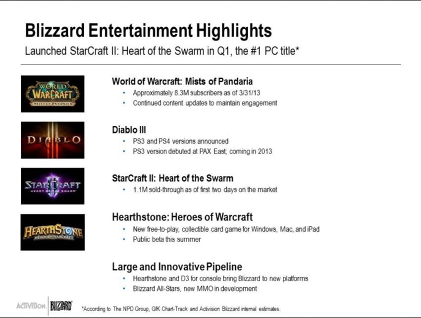 activision-blizzard-2013-q1-financial-resport-image-2 activision-blizzard-2013-q1-financial-resport-image-2