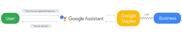 Google Duplex: An AI System for Accomplishing Real-World Tasks via Phone Google Duplex: An AI System for Accomplishing Real-World Tasks via Phone