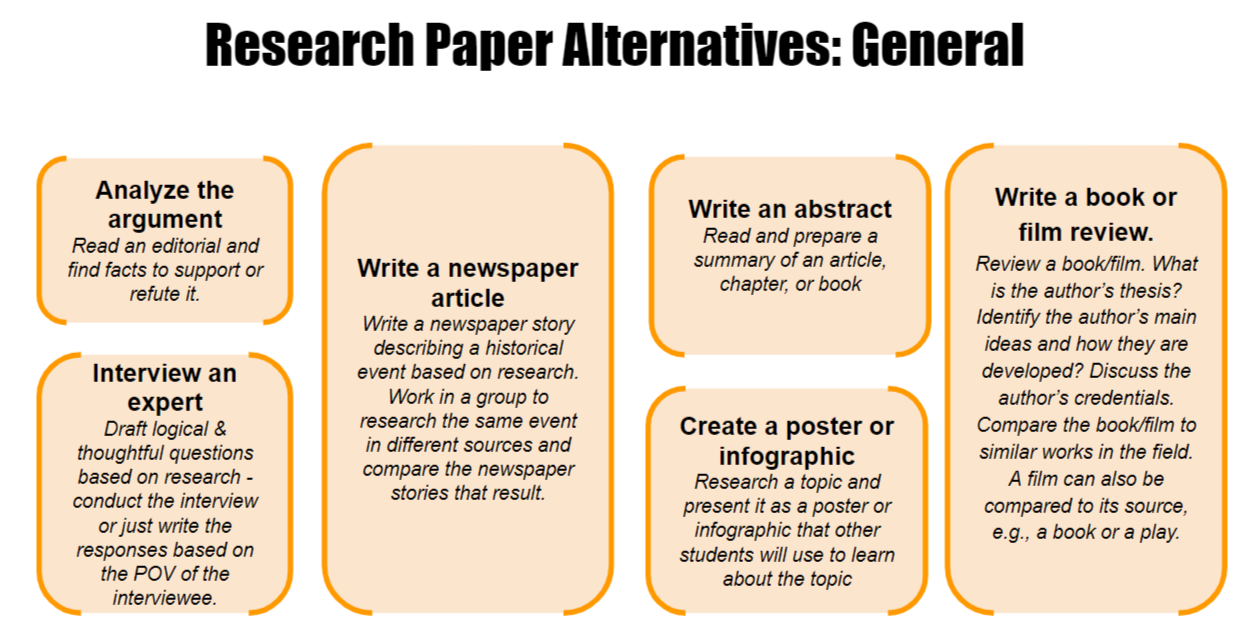 research paper alternative words