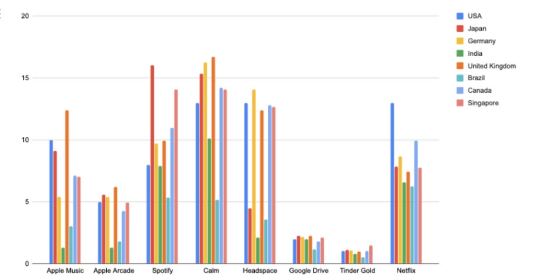 The SaaS Index