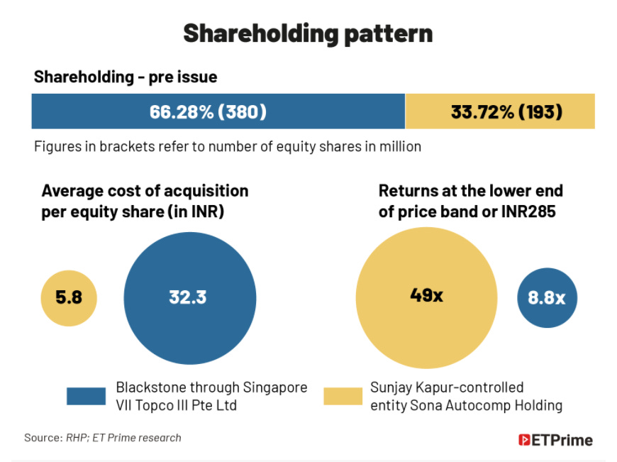 ipos 5 case