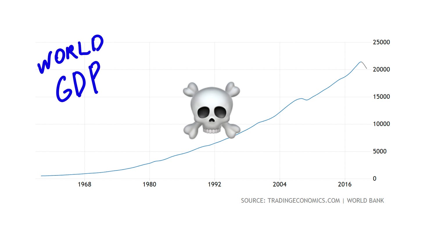 #002 Blunt Economics Part 1: Death of Growth #002 Blunt Economics Part 1: Death of Growth