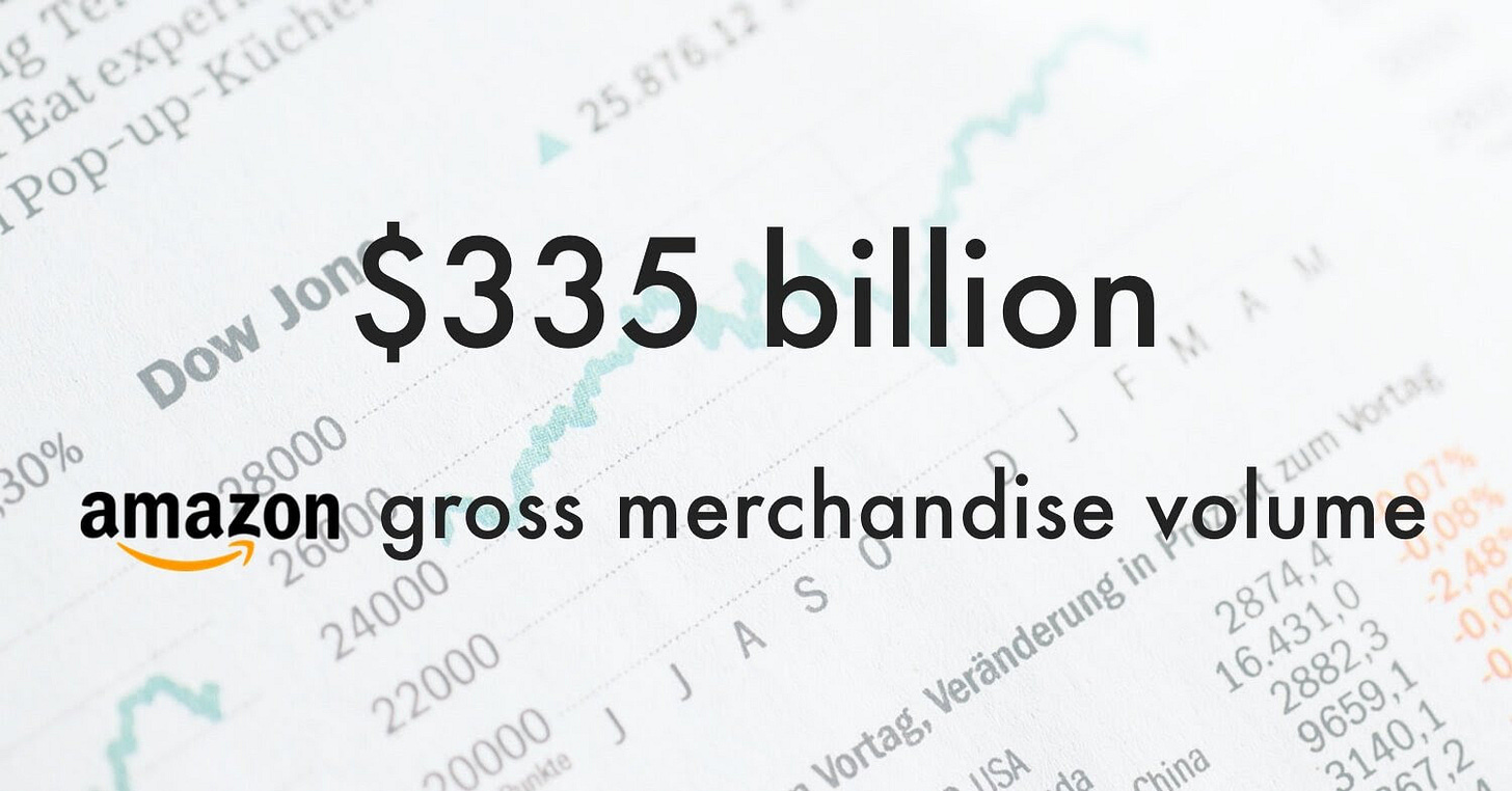 Amazon GMV in 2019 Amazon GMV in 2019